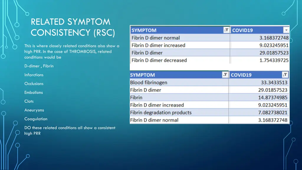 related symptom consistency rsc