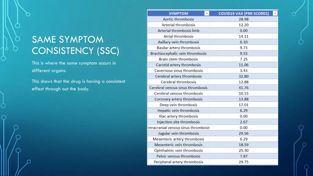 same symptom consistency ssc