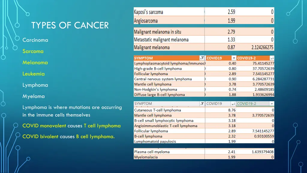 types of cancer 1