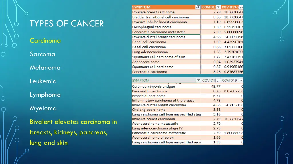 types of cancer