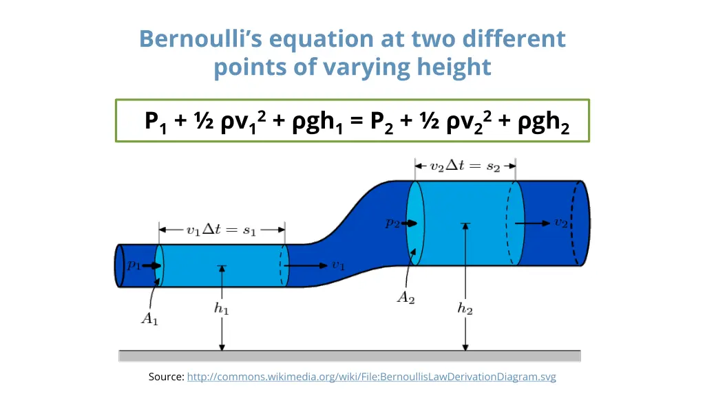 bernoulli s equation at two different points