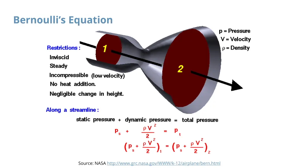 bernoulli s equation