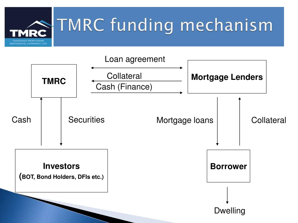 loan agreement