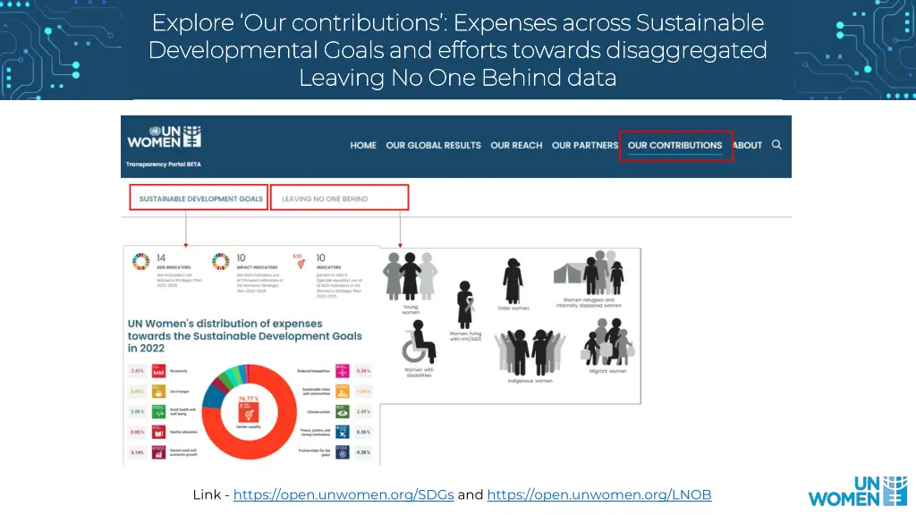 explore our contributions expenses across