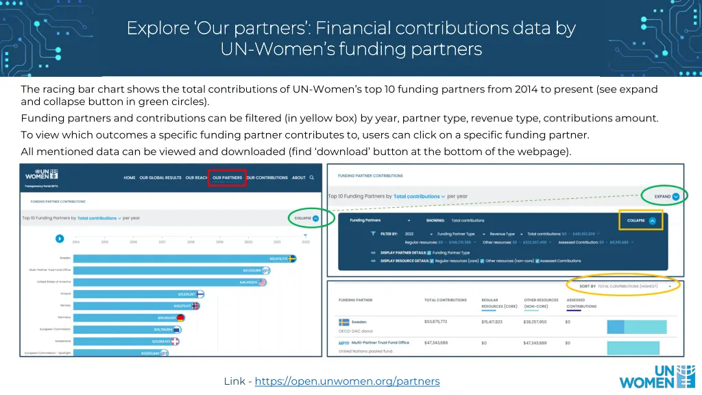 explore our partners financial contributions data