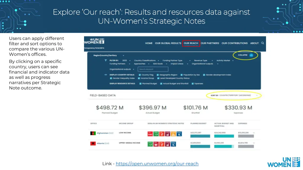 explore our reach results and resources data