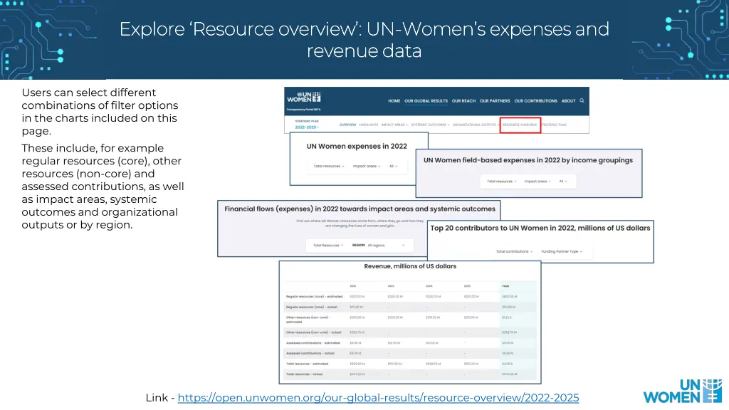 explore resource overview un explore resource