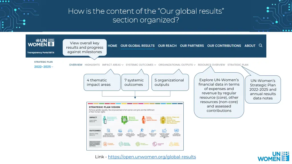 how is the content of the our global results