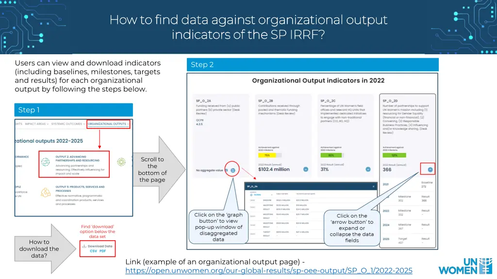 how to find data against organizational output