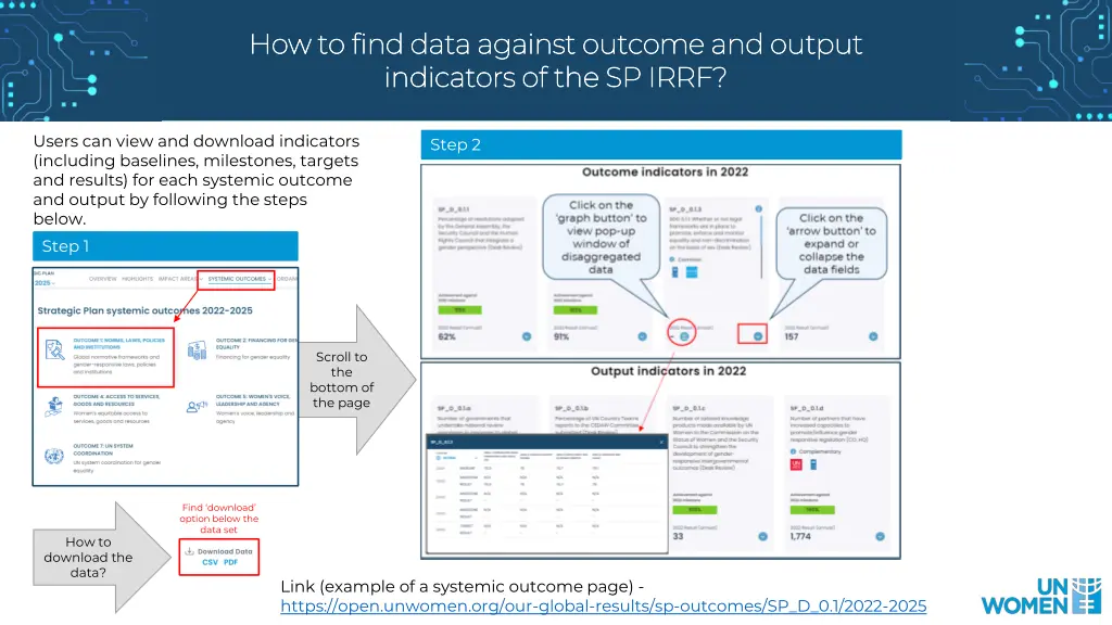 how to find data against outcome and output