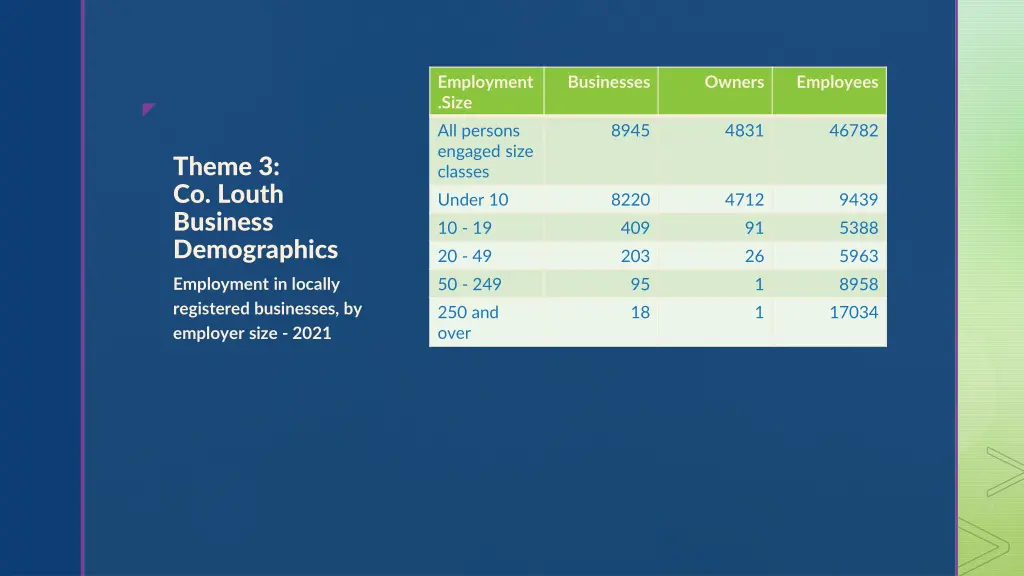 employment size all persons engaged size classes