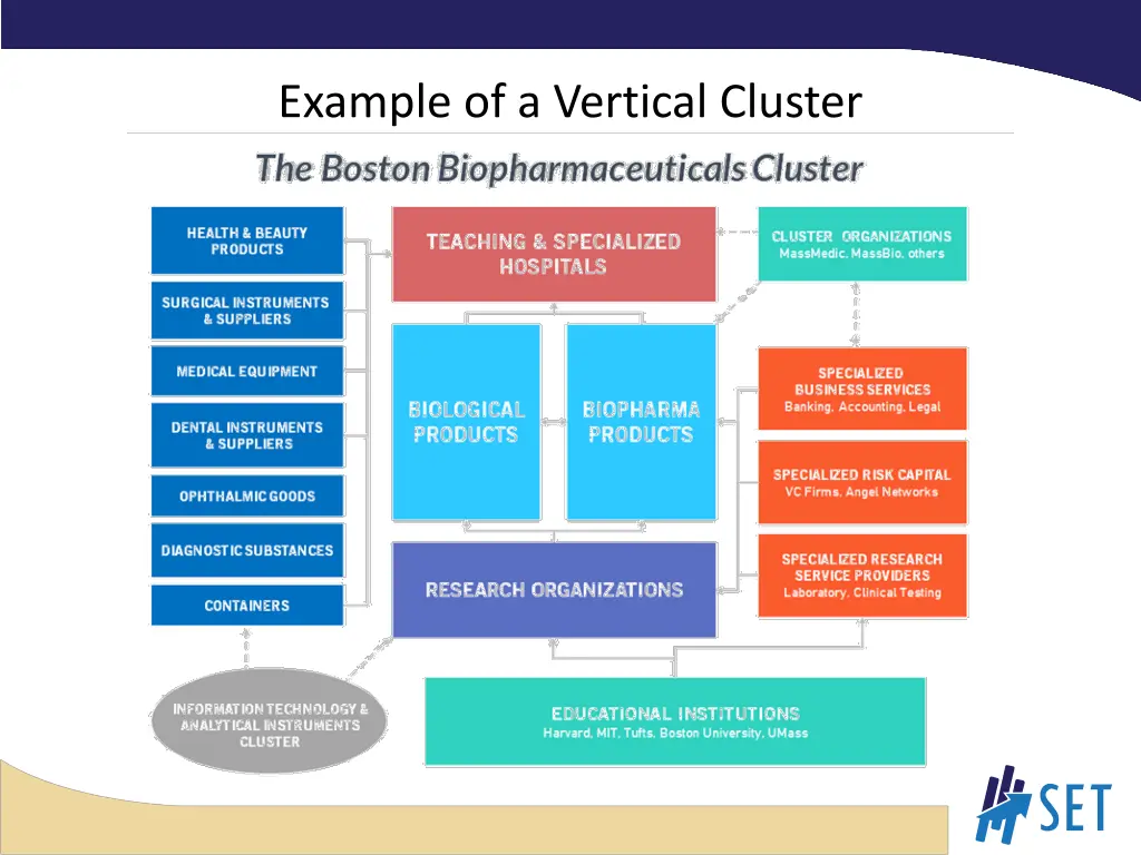 example of a vertical cluster