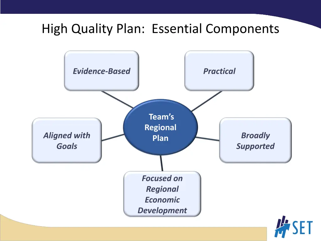 high quality plan essential components