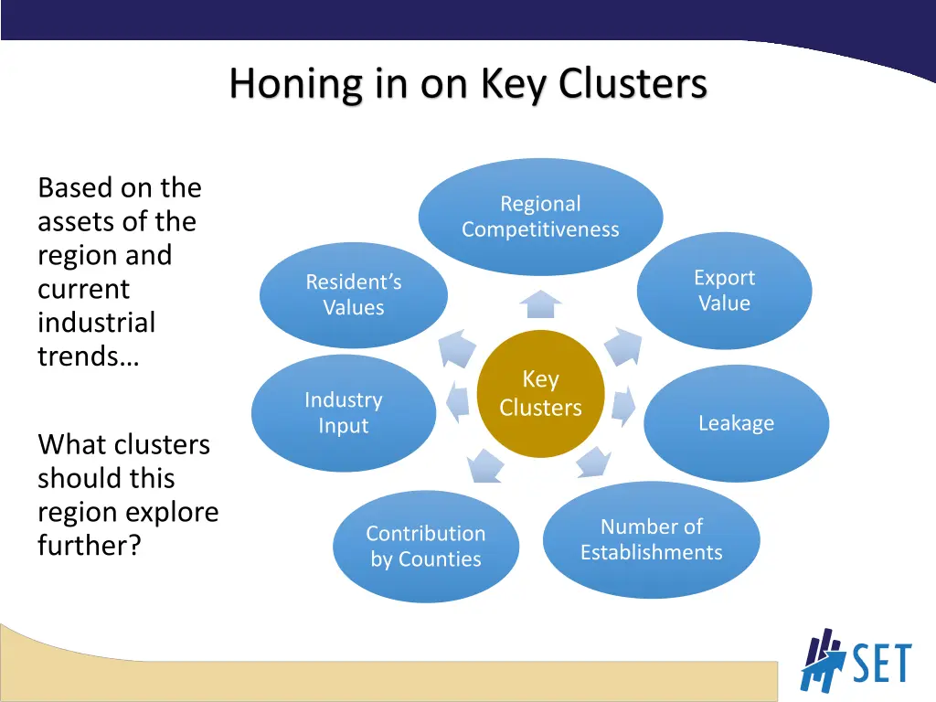 honing in on key clusters