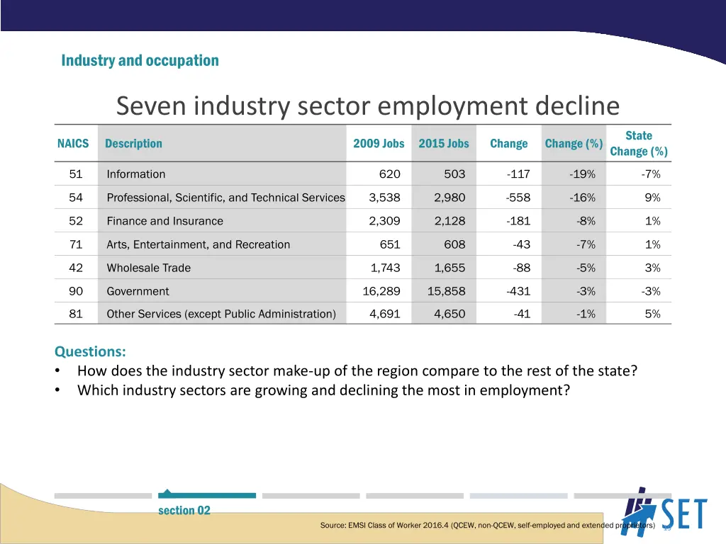 industry and occupation 2