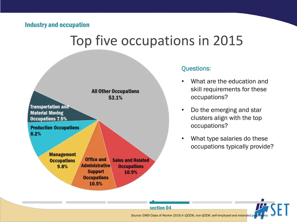 industry and occupation 3