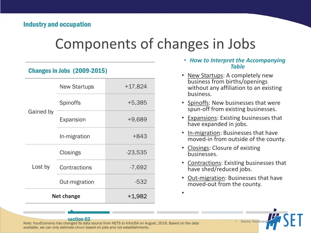 industry and occupation