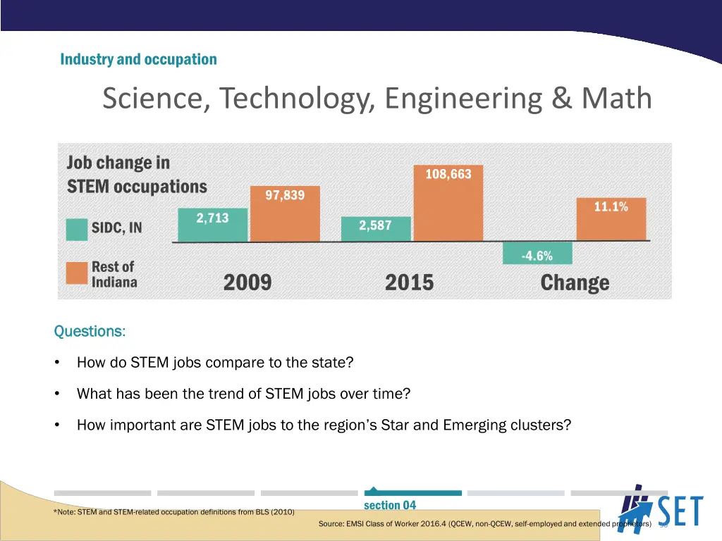 industry and occupation science technology