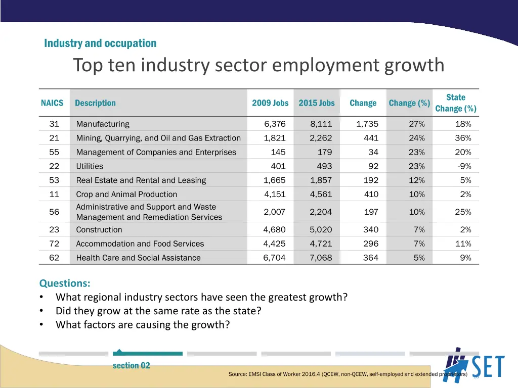 industry and occupation top ten industry sector