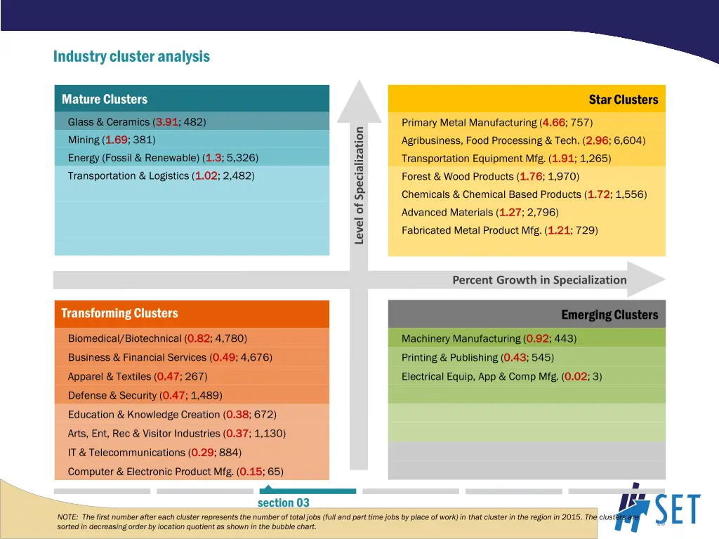 industry cluster analysis 1