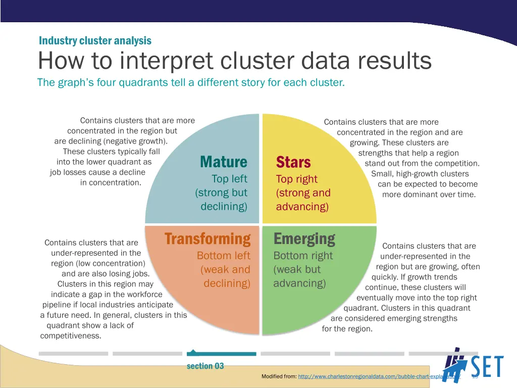 industry cluster analysis