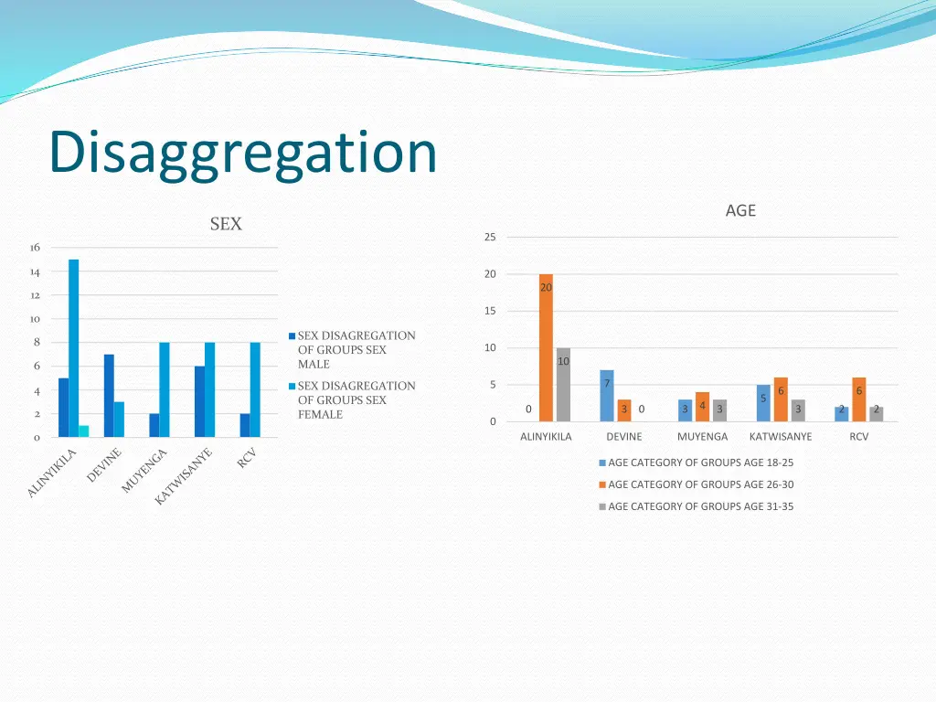 disaggregation