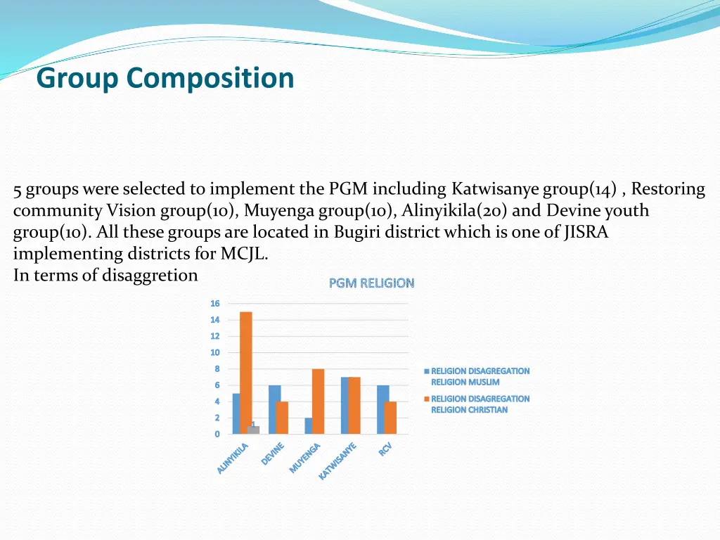 group composition