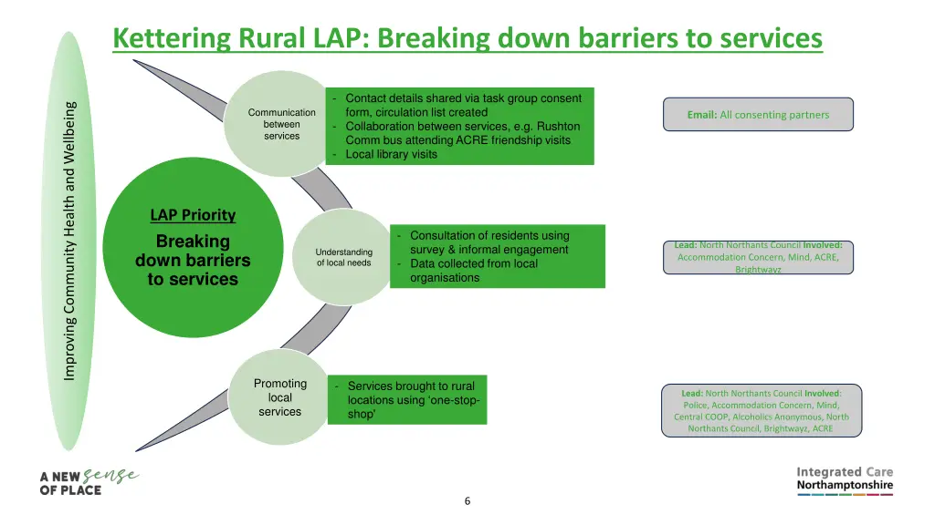 kettering rural lap breaking down barriers