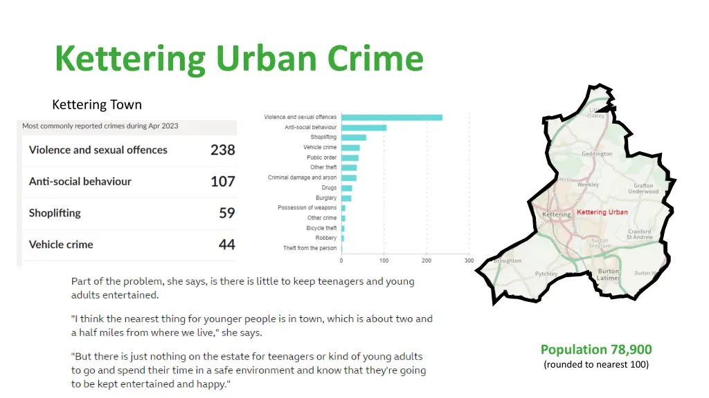 kettering urban crime