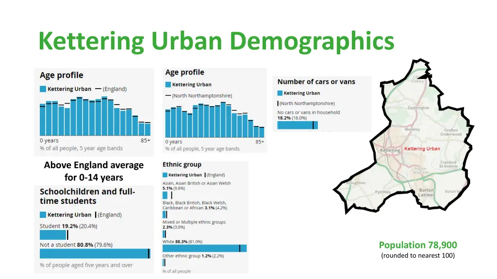 kettering urban demographics 1