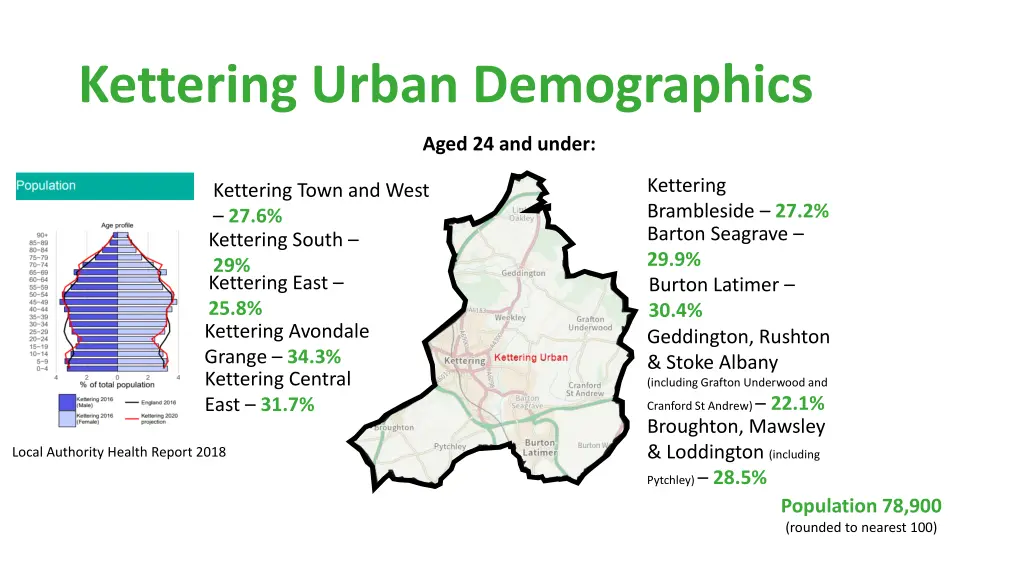 kettering urban demographics