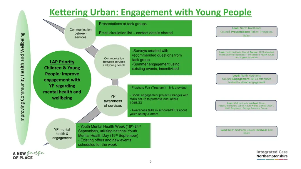 kettering urban engagement with young people