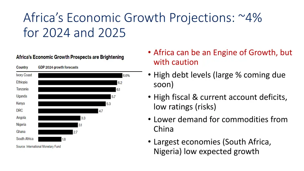 africa s economic growth projections 4 for 2024