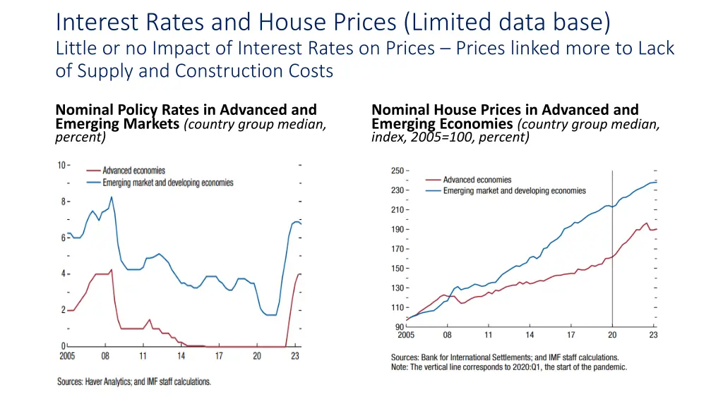 interest rates and house prices limited data base