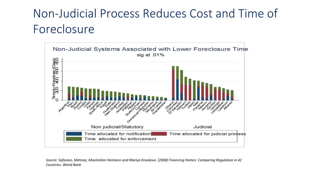 non judicial process reduces cost and time