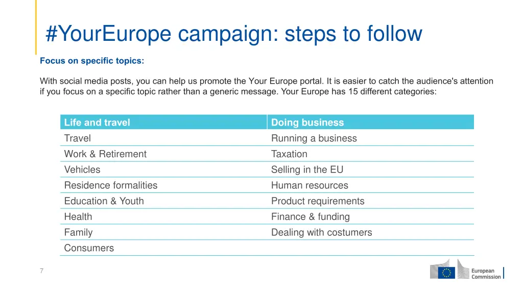 youreurope campaign steps to follow 2