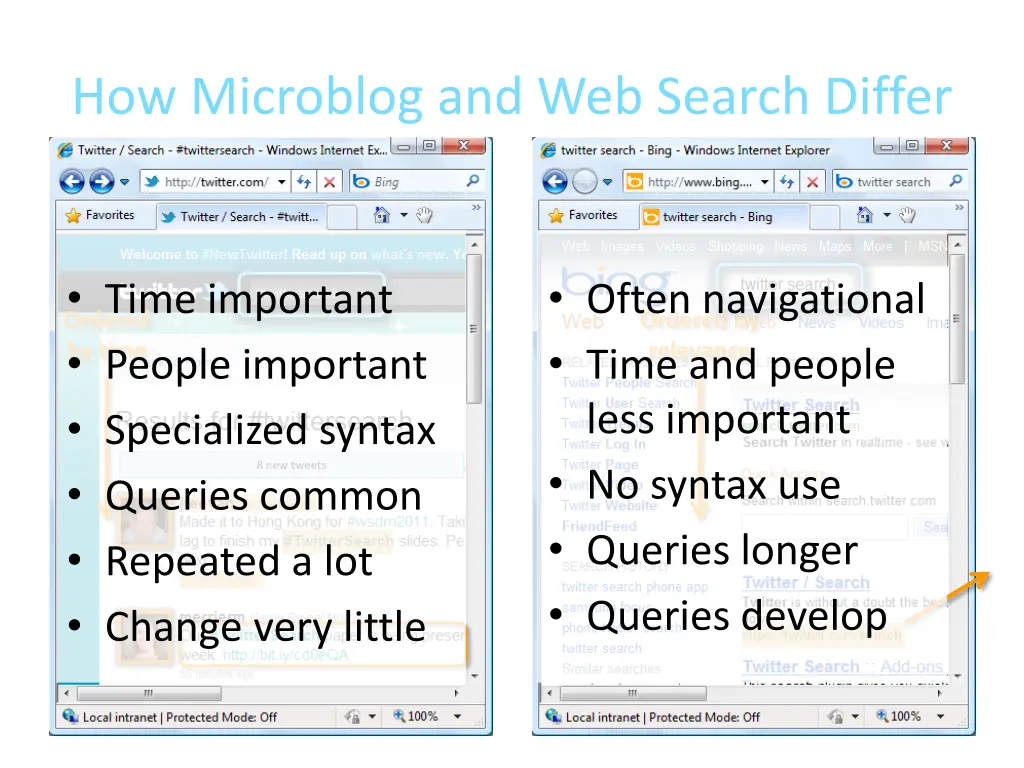how microblog and web search differ