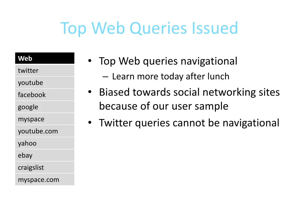 top web queries issued