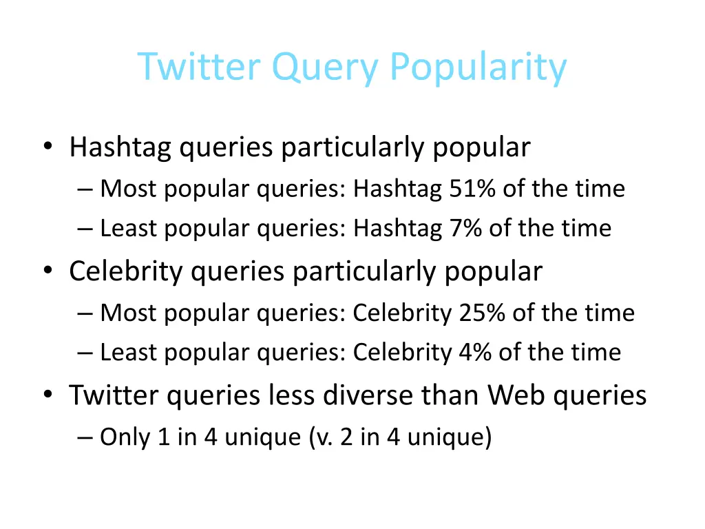 twitter query popularity