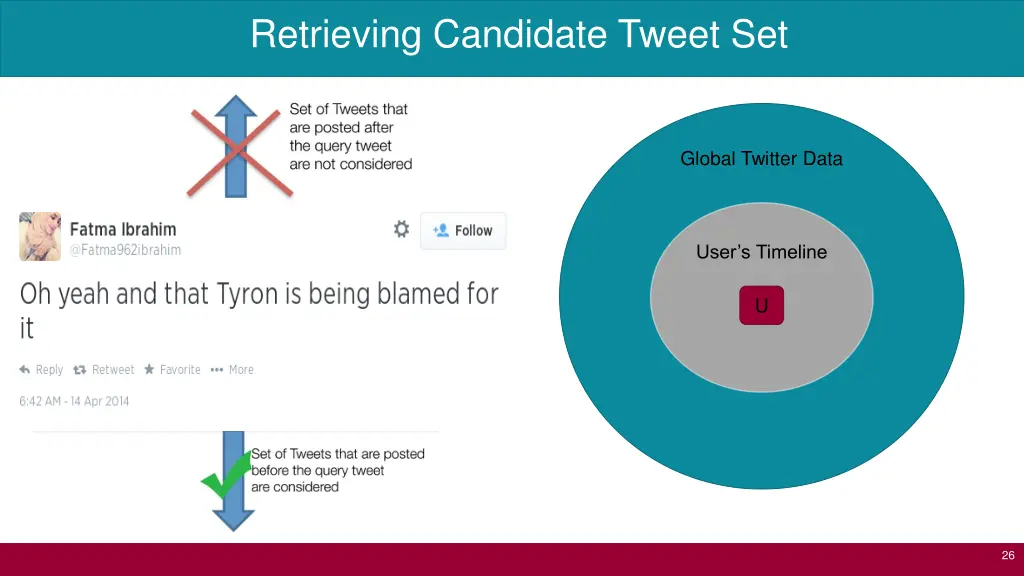 retrieving candidate tweet set