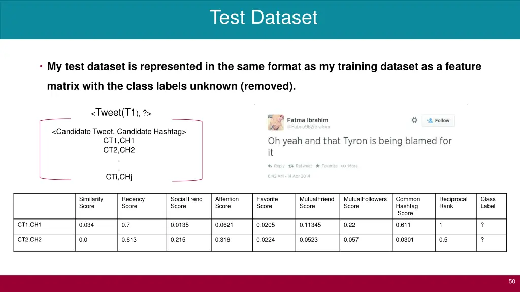 test dataset