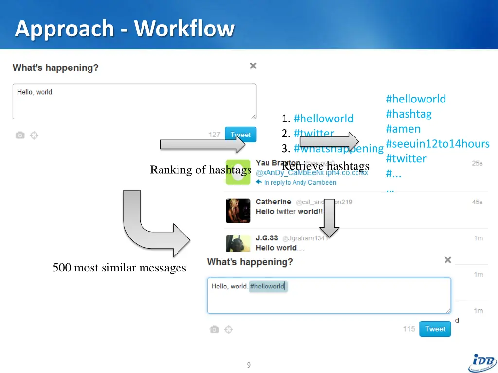 approach workflow 1