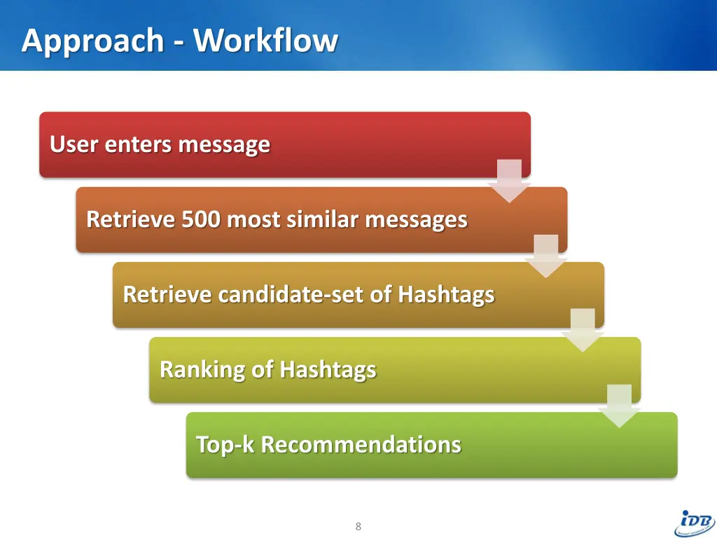 approach workflow