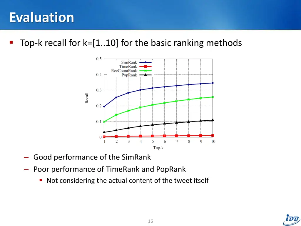 evaluation 2