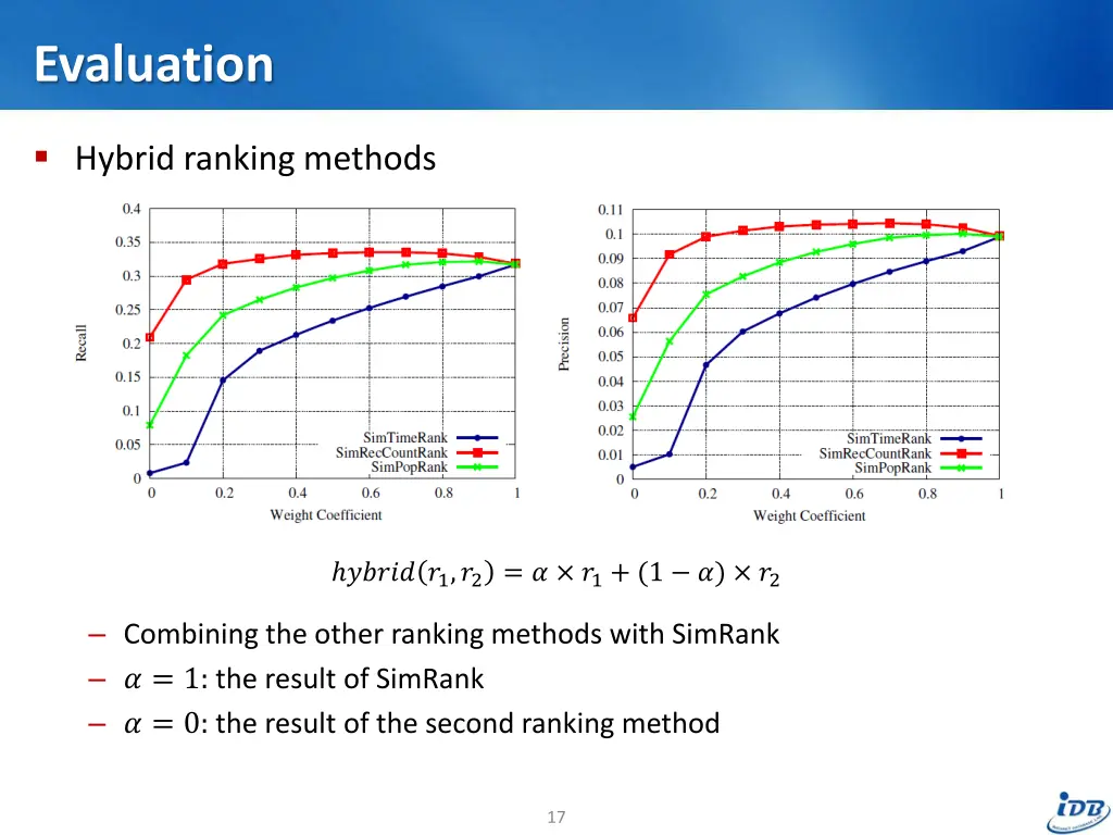 evaluation 3