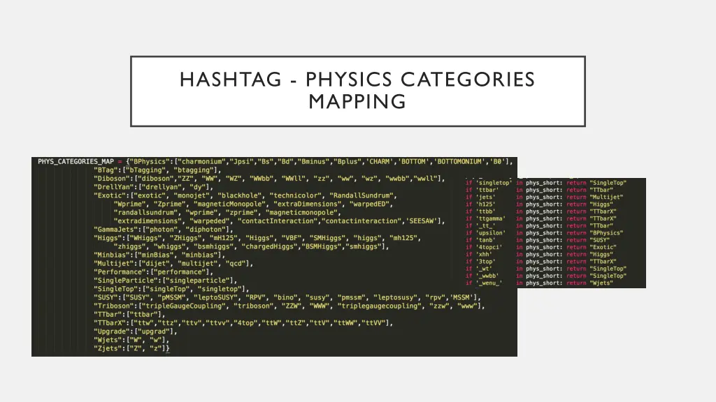 hashtag physics categories mapping