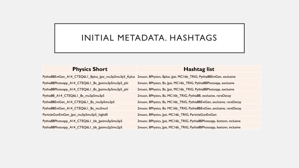 initial metadata hashtags