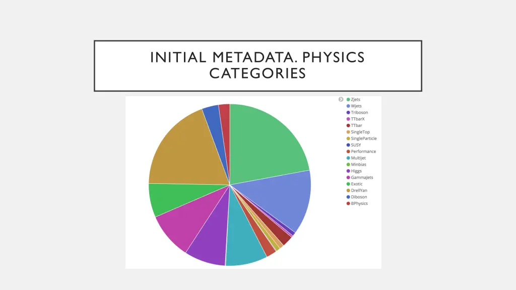 initial metadata physics categories