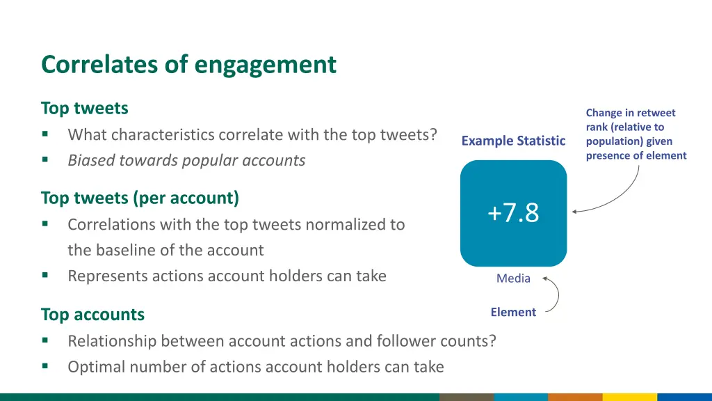 correlates of engagement