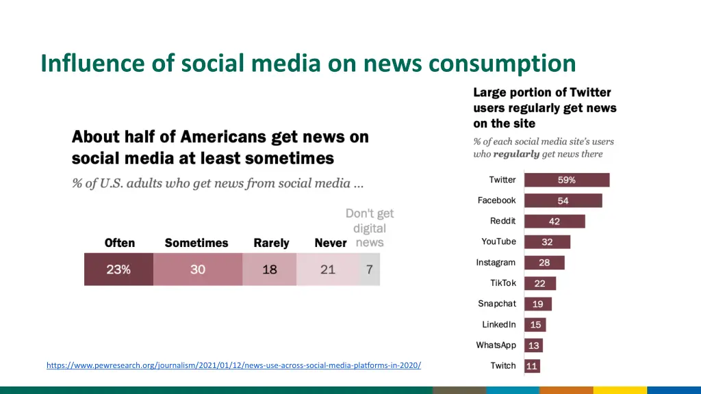 influence of social media on news consumption